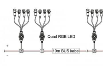 Sapho QUAD čtyřnásobná RGB LED