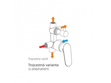 Sprchová podomítková baterie s přepínačem, Sonáta, Mbox, hranatý kryt, chrom