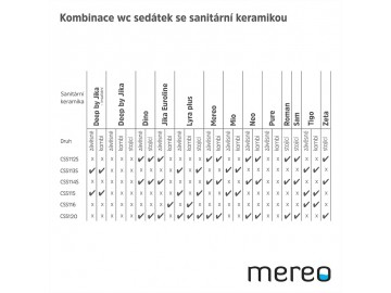 Samozavírací WC sedátko, duroplast, bílé, s odnímatelnými panty CLICK