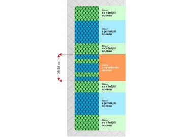 Ortopedická matrace SEPTIMA H3 120x200 cm potah HIT